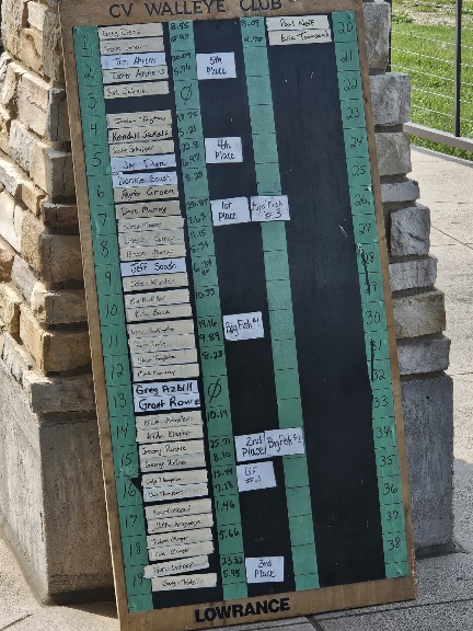 Official Results