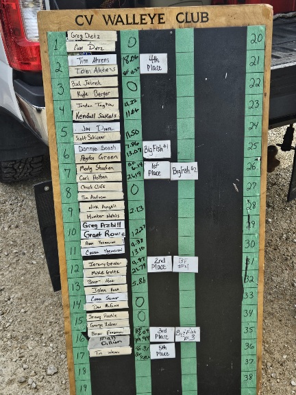 Final Results